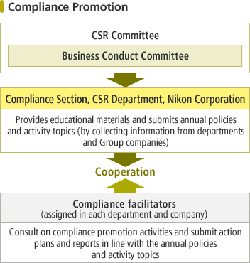 Compliance Promotion