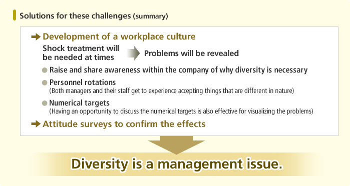 Solutions for These challenges (summary)
1. For development of a workplace culture, shock treatment will be needed at times so that problems will be revealed. Raise and share awareness within the company of why diversity is necessary. Personnel rotations (both managers and their staff get to experience accepting things that tare different in nature). Numerical targets (having an opportunity to discuss the numerical targets is also effective for visualizing the problems). 
2. Attitude surveys to confirm the effects. Diversity is a management issue. 