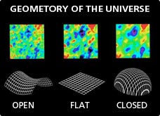 Geometry of the universe