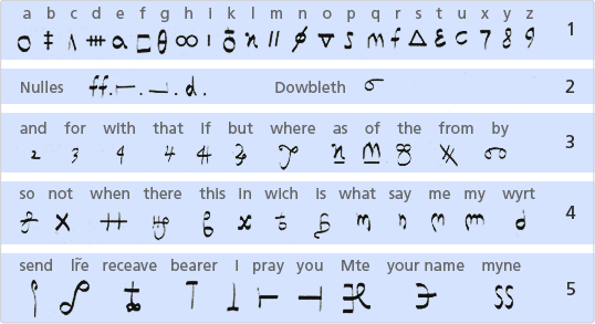 Queen Mary's cipher (conversion sheet)