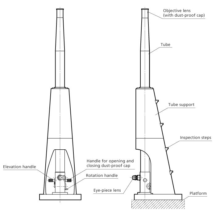 Outline view of a stand-alone shinkansen periscope