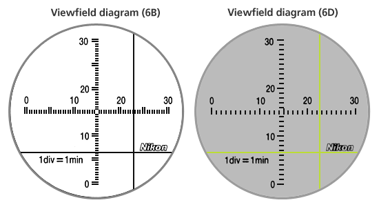 Viewfield diagram (6B) and viewfield diagram (6D)