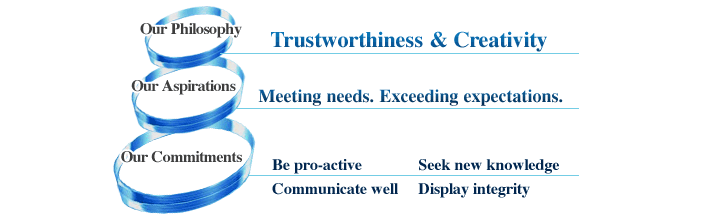 Our Philosophy:Trustworthiness & Creativity  Our Aspirations:Meeting needs. Exceeding expectations.   Our Commitments:Be pro-active, Seek new knowledge, Communicate well, Display integrity