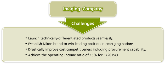 Imaging Company takes the following strategic measures:
Launch technically-differentiated products seamlessly.
Establish Nikon brand to win leading position in emerging nations.
Drastically improve cost competitiveness including procurement capability.
Achieve the operating income ratio of 15% for FY2015/3.