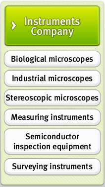 Instruments Company(Biological microscopes, Industrial microscopes, Stereoscopic microscopes, Measuring instruments, Semiconductor inspection equipment, Surveying Instruments)