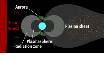 The mechanics of the aurora