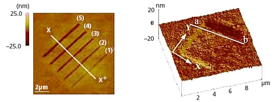 Partial area of surface processing using laser trapping