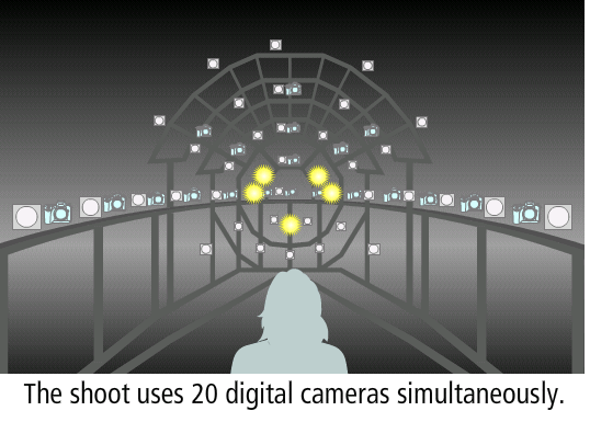 Shot with 20 cameras simultaneously using different illumination patterns