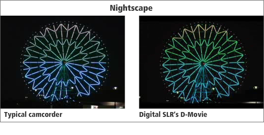 Comparison of 3D sense of depth between movies shot with a typical camcorder and a digital SLR's D-Movie