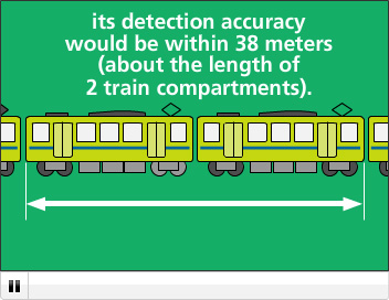 38m is equivalent to the approximate length of two railway carriages.