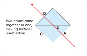 Fig.2