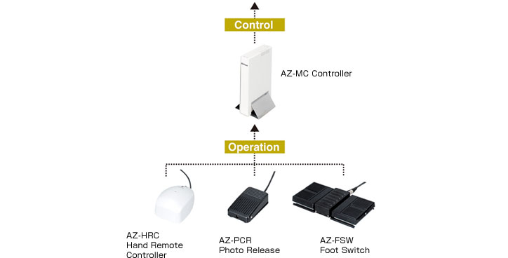 AZ-MC Controller
