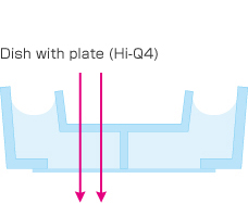 Dish with plate (Hi-Q4)