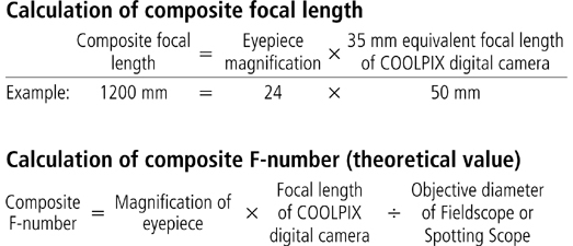 Calculation of composite focal length / Calculation of composite F-number